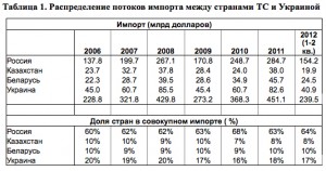 table_vojush