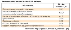 Крым